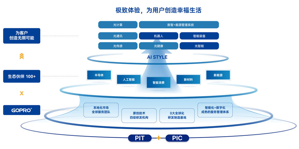 1767592482426734.jpg 瞻望将来.jpg